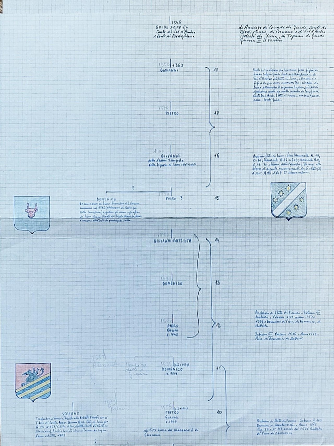 Albero genealogico manoscritto della casata, disegnato da Aldo Guerri dall’Oro