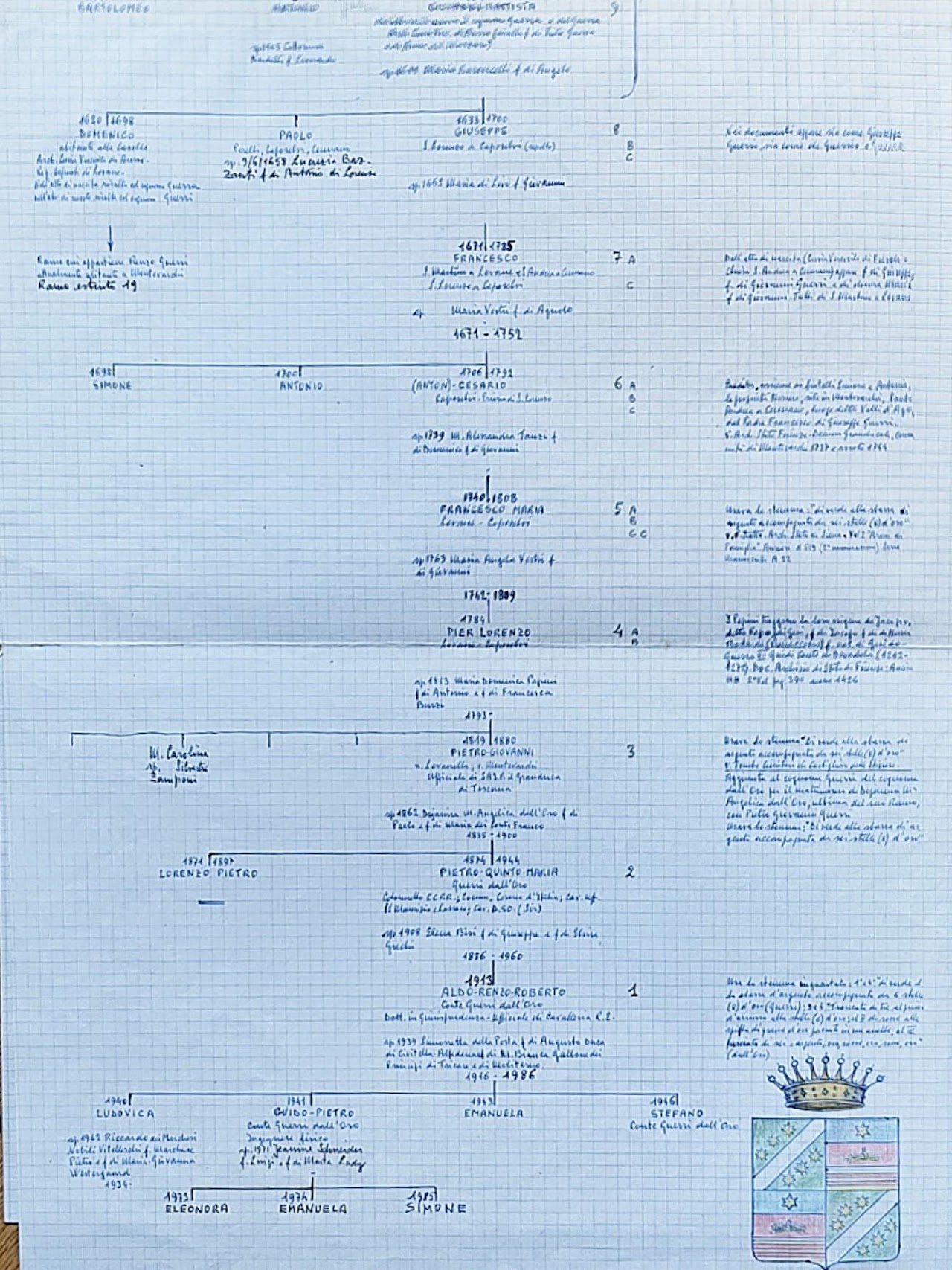 Pagina di un documento d’archivio della famiglia