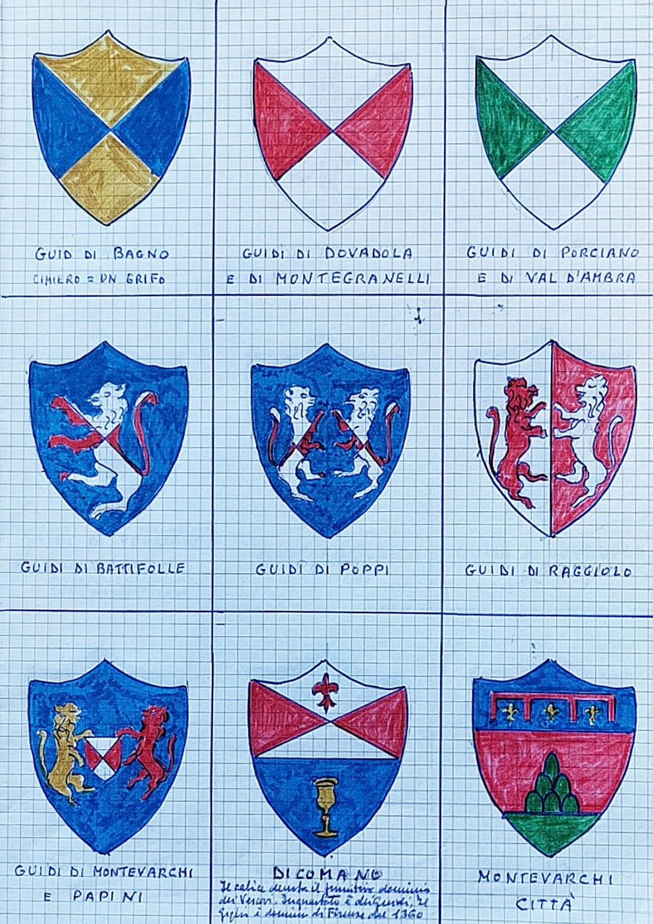 Tavola araldica con stemmi delle famiglie collegate alla casata